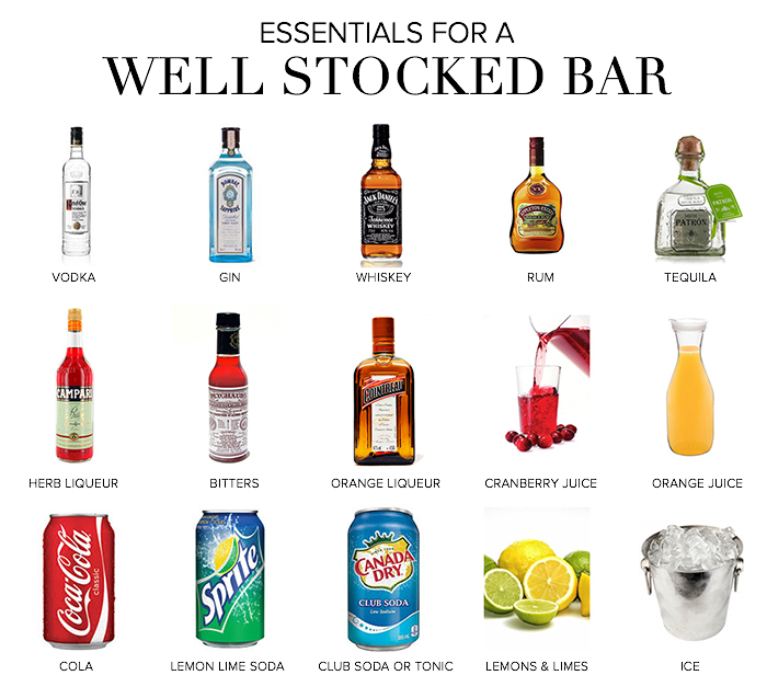 Well Stocked bar Essentials